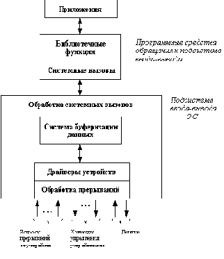 Сетевые операционные системы

