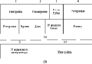 Сетевые операционные системы
