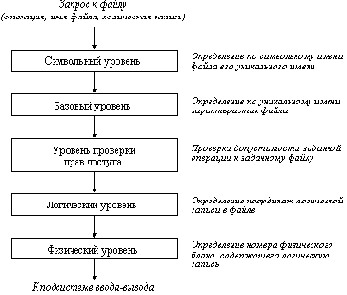 Сетевые операционные системы
