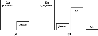 Сетевые операционные системы
