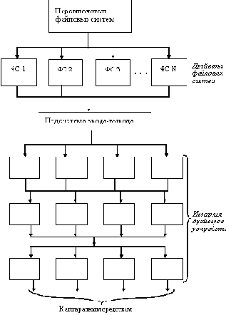 Сетевые операционные системы
