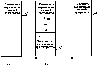 Сетевые операционные системы
