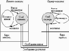 Сетевые операционные системы
