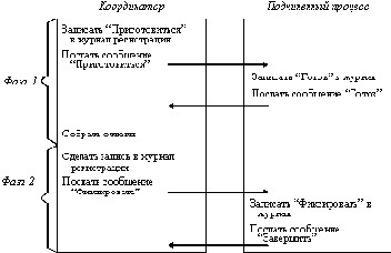 Сетевые операционные системы
