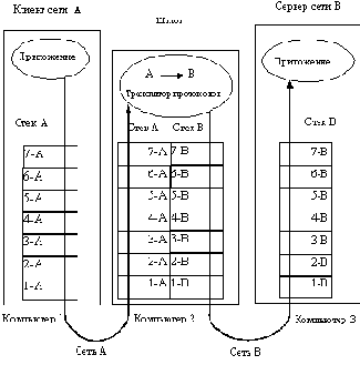 Сетевые операционные системы
