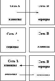 Сетевые операционные системы
