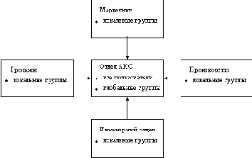 Сетевые операционные системы
