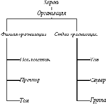 Сетевые операционные системы
