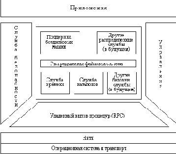 Сетевые операционные системы
