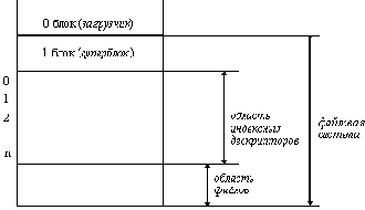 Сетевые операционные системы
