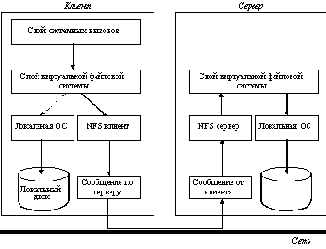 Сетевые операционные системы
