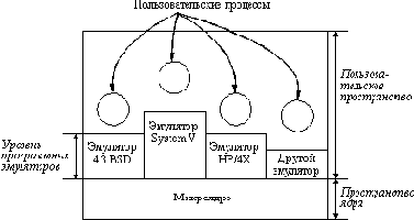 Сетевые операционные системы
