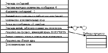 Сетевые операционные системы

