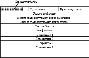 Сетевые операционные системы
