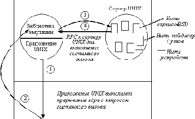 Сетевые операционные системы
