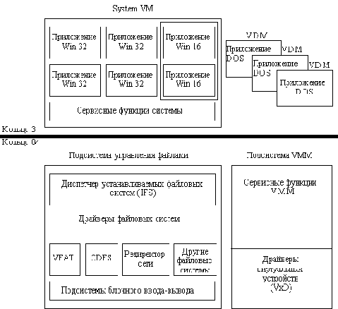 Сетевые операционные системы
