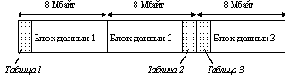 Сетевые операционные системы

