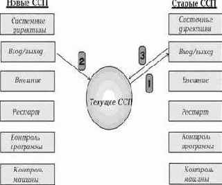 Операционные системы

