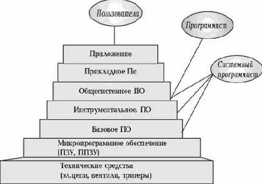 Операционные системы
