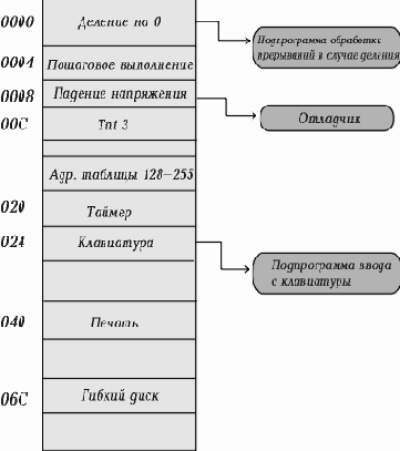 Операционные системы
