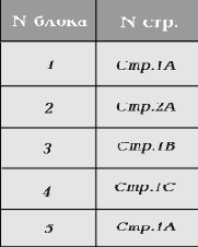 Операционные системы
