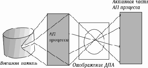 Операционные системы
