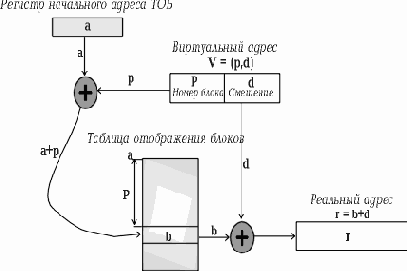 Операционные системы
