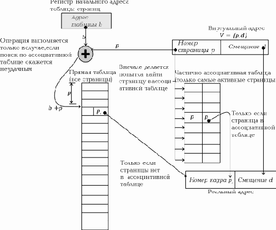 Операционные системы
