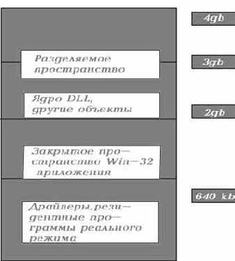 Операционные системы
