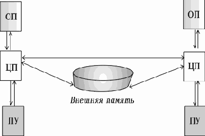 Операционные системы
