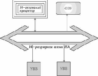 Операционные системы
