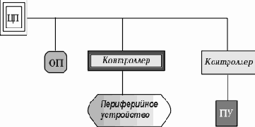Операционные системы
