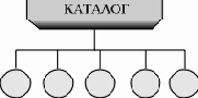 Операционные системы
