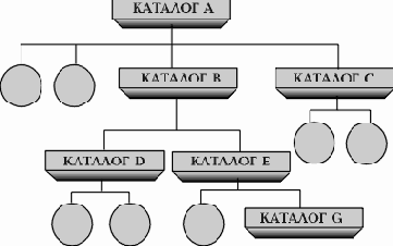 Операционные системы
