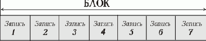 Операционные системы
