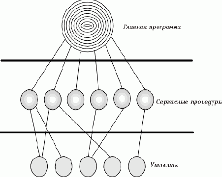 Операционные системы
