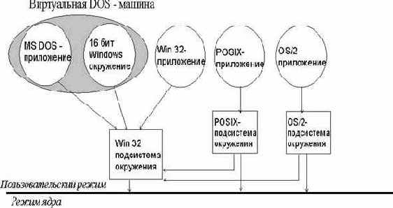 Операционные системы
