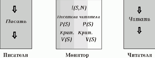 Операционные системы
