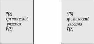 Операционные системы
