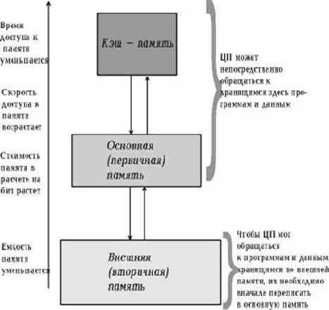 Операционные системы
