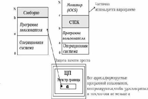 Операционные системы
