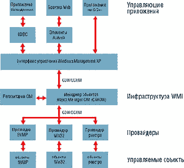 Операционные системы - статьи