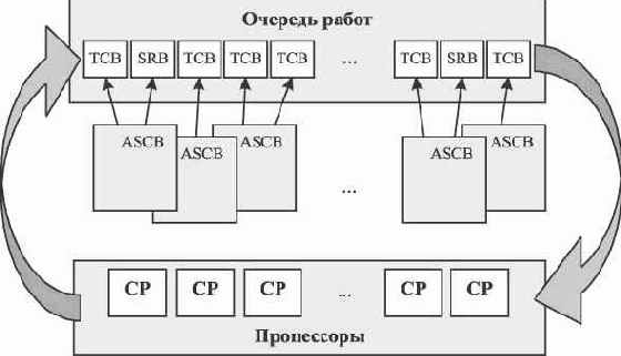 Операционные системы и программное обеспечение на платформе zSeries