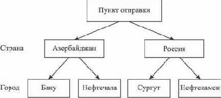 Операционные системы и программное обеспечение на платформе zSeries
