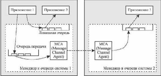Операционные системы и программное обеспечение на платформе zSeries