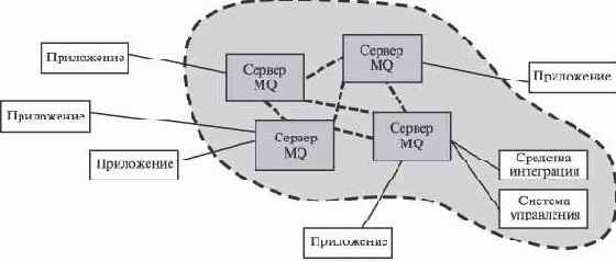 Операционные системы и программное обеспечение на платформе zSeries