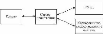 Операционные системы и программное обеспечение на платформе zSeries

