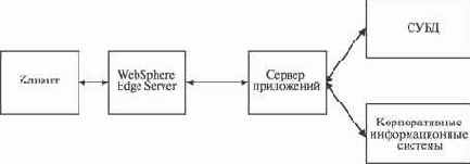 Операционные системы и программное обеспечение на платформе zSeries
