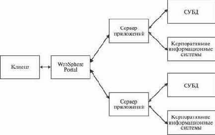 Операционные системы и программное обеспечение на платформе zSeries
