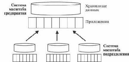 Операционные системы и программное обеспечение на платформе zSeries